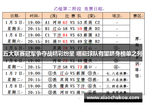 五大联赛冠军争夺战精彩纷呈 哪些球队有望跻身榜单之列