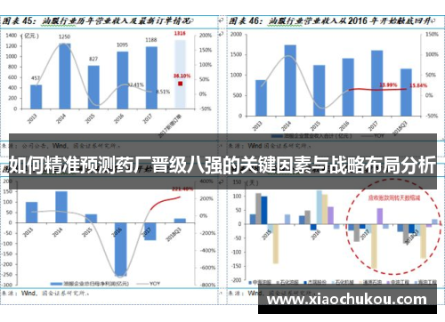 如何精准预测药厂晋级八强的关键因素与战略布局分析