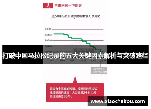 打破中国马拉松纪录的五大关键因素解析与突破路径