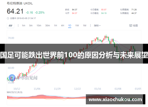 国足可能跌出世界前100的原因分析与未来展望