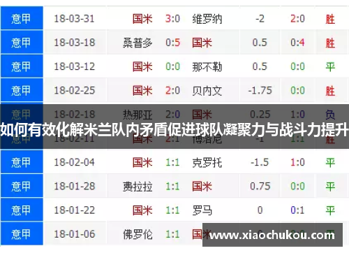 如何有效化解米兰队内矛盾促进球队凝聚力与战斗力提升