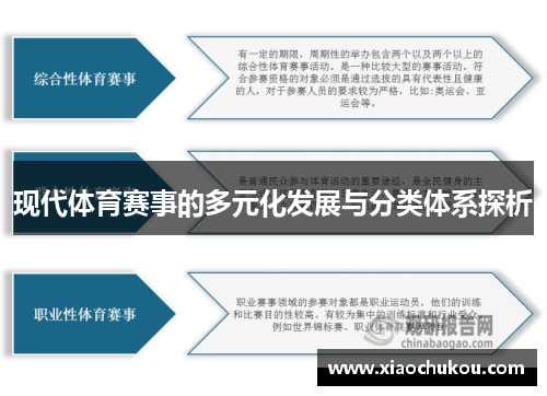 现代体育赛事的多元化发展与分类体系探析