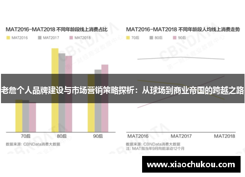 老詹个人品牌建设与市场营销策略探析：从球场到商业帝国的跨越之路