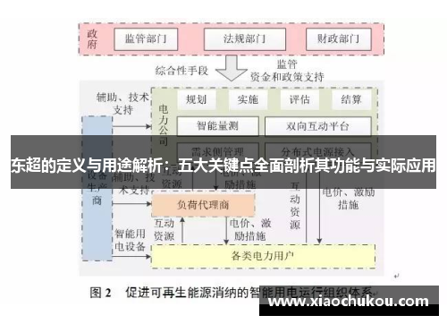 东超的定义与用途解析:五大关键点全面剖析其功能与实际应用 东超的定义与用途解析:五大关键点全面剖析其功能与实际应用