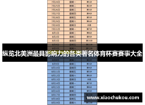 纵览北美洲最具影响力的各类著名体育杯赛赛事大全