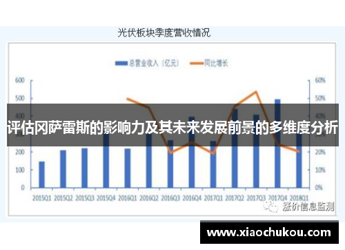 评估冈萨雷斯的影响力及其未来发展前景的多维度分析