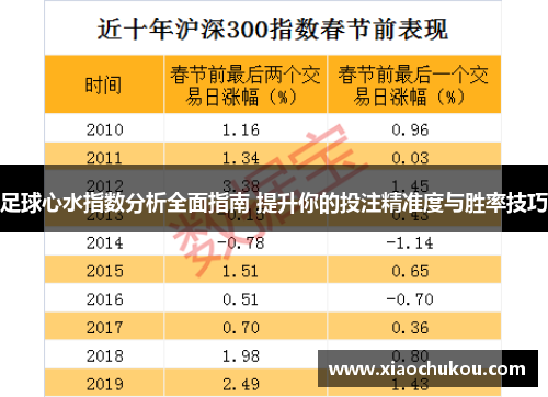 足球心水指数分析全面指南 提升你的投注精准度与胜率技巧